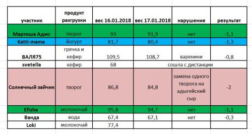 otchet_17.01.2018.jpg