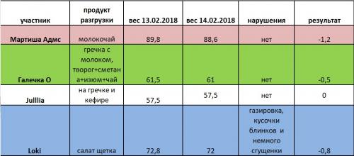 razgruzka_13.02.2018_0.jpg