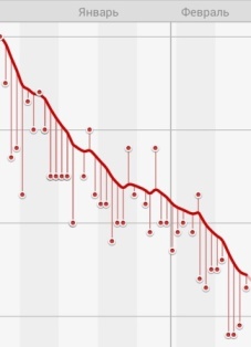 weight_loss_graph.jpg