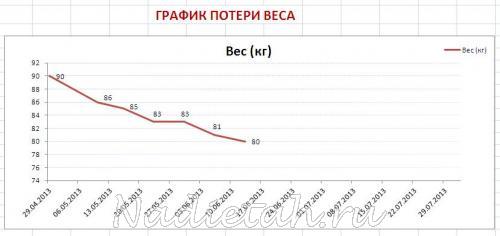 grafik_poteri_vesa.jpg